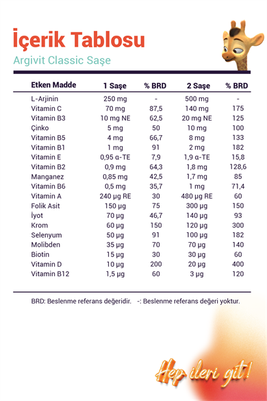 Argivit Classic Sachet Dietary Supplement Containing Phosphatidylserine, L-Arginine, Multivitamins, and Multiminerals 30 Sachet