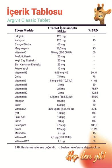Argivit Classic Fosfotidilserin, L-Arjinin, Multivitamin ve Multimineral İçeren Tablet 30 Tablet