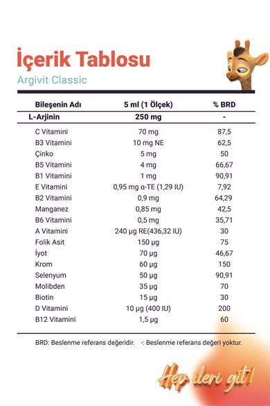 Argivit Classic L-Arjinin, Multivitamin ve Multimineral İçeren Sıvı 150 ml 3lü Paket - Portakal ve Vanilya Aromalı