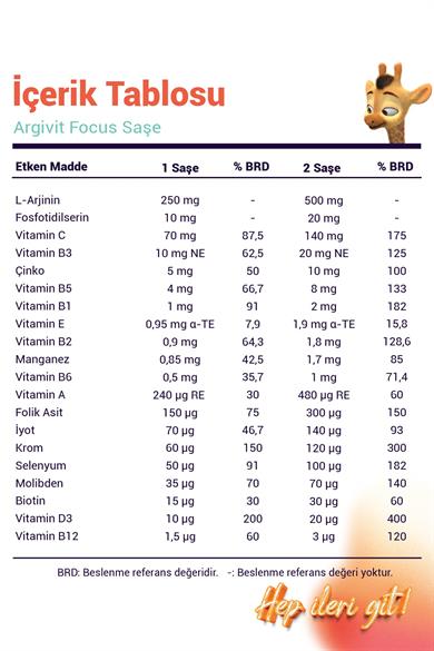 Argivit Focus L-Arjinin, Fosfotidilserin, Multivitamin ve Multimineral 30 Saşe