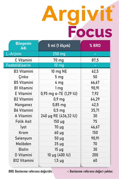 Argivit Focus Syrup 2-Piece Family Pack 150 ml