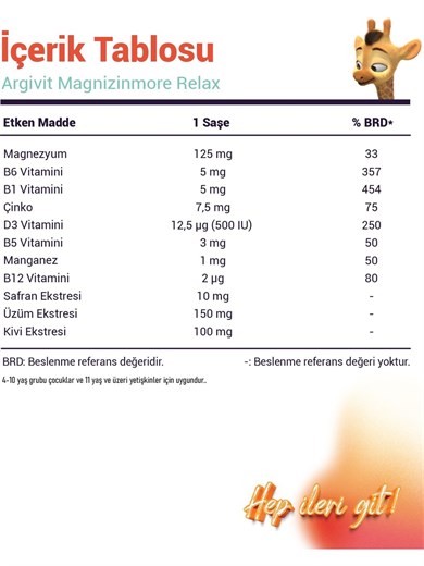 Argivit Magnizinmore Relax Dietary Supplement Containing Magnesium, Zinc, and Saffron Extract 30 Sachet