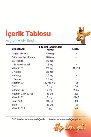 Argivit Man Bright Tablet ( Cüce Palmiye (Saw Palmetto), Safran, Isırgan ve L-Arjinin ) 30 Tablet