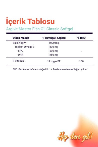 Argivit Master Fish Oil Softgel