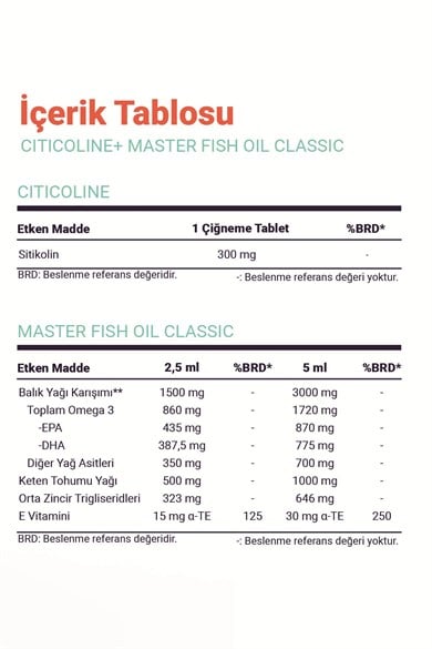 Argivit Master Fish Oil ve Stikolin Avantajlı 2li Set