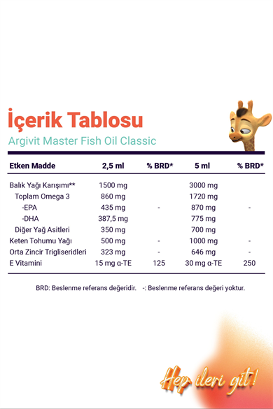 Argivit Master Fish Oil Yüksek Omega-3 (3000mg) İçeren Balık Yağı 150 ml - Tutti Frutti Aromalı