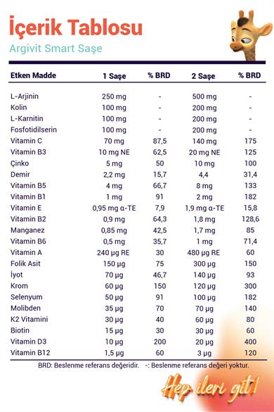 Argivit Smart Fosfotidilserin, Kolin, L-Karnitin, L-Arjinin, Multivitamin ve Multimineral 30 Saşe