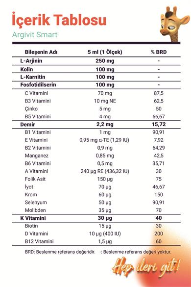 Argivit Smart (Fosfotidilserin, Kolin, L-Karnitin, L-Arjinin, Multivitamin, Multimineral) Şurup 150 ml - Portakal ve Vanilya Aromalı
