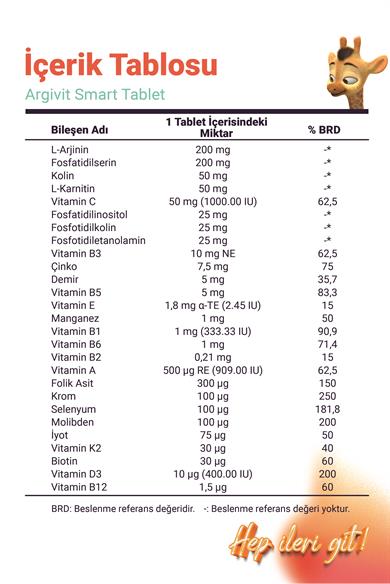 Argivit Smart Tablet 30 Tablet 2li Paket - Fosfatidilserin, Kolin, L-Arginin, Multivitamin ve Multimineral