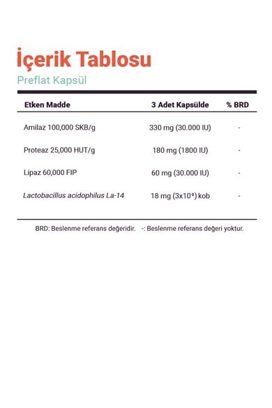 HDG Serials Preflat Lipaz, Proteaz, Amilaz ve Probiyotik İçeren 30 Kapsül