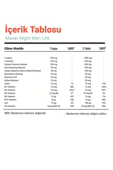 Maxer Night Men Life L-Arjinin, L-Karnitin, Epimedium İçeren 60 Tablet