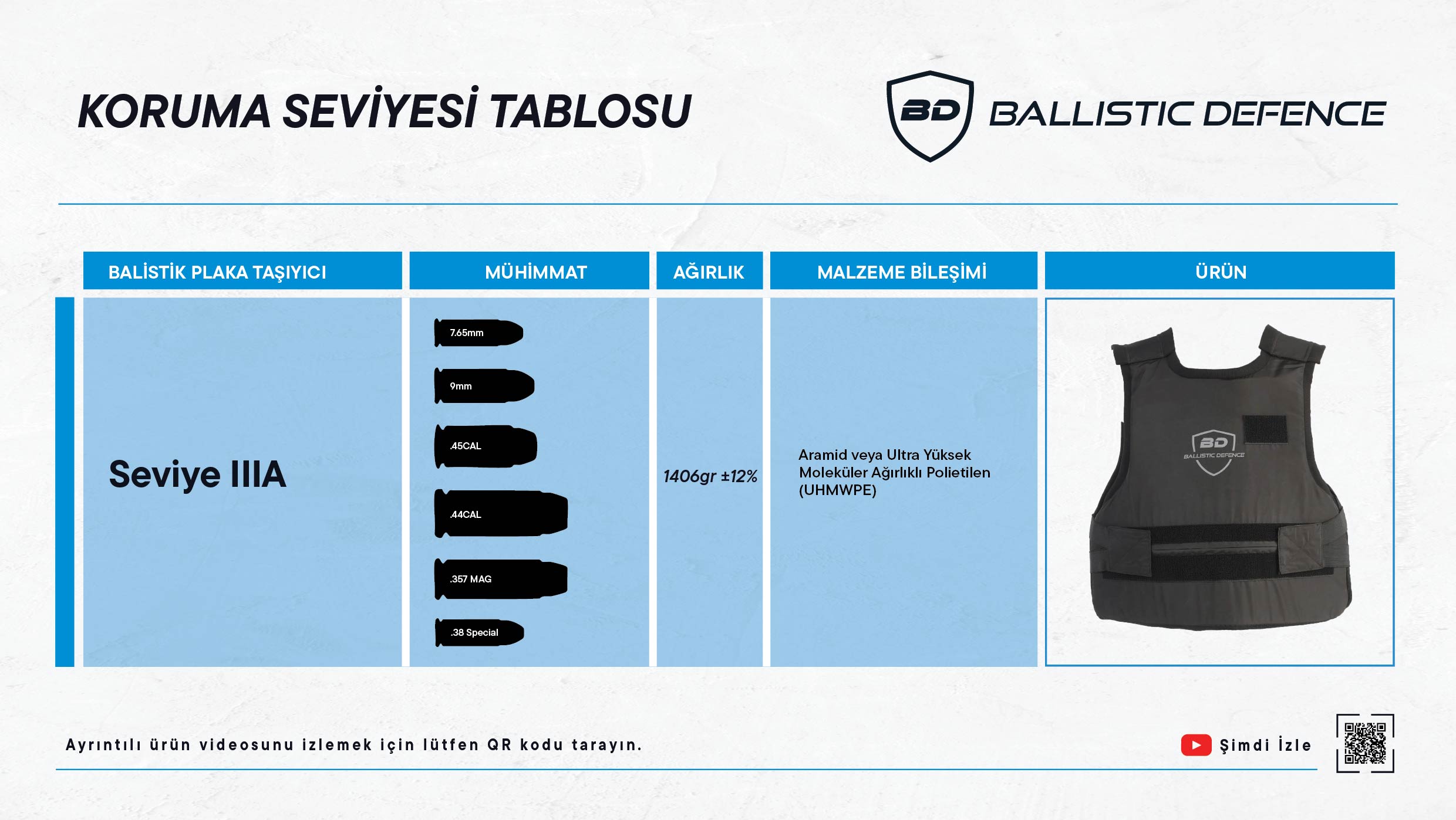 Beden Tablosu