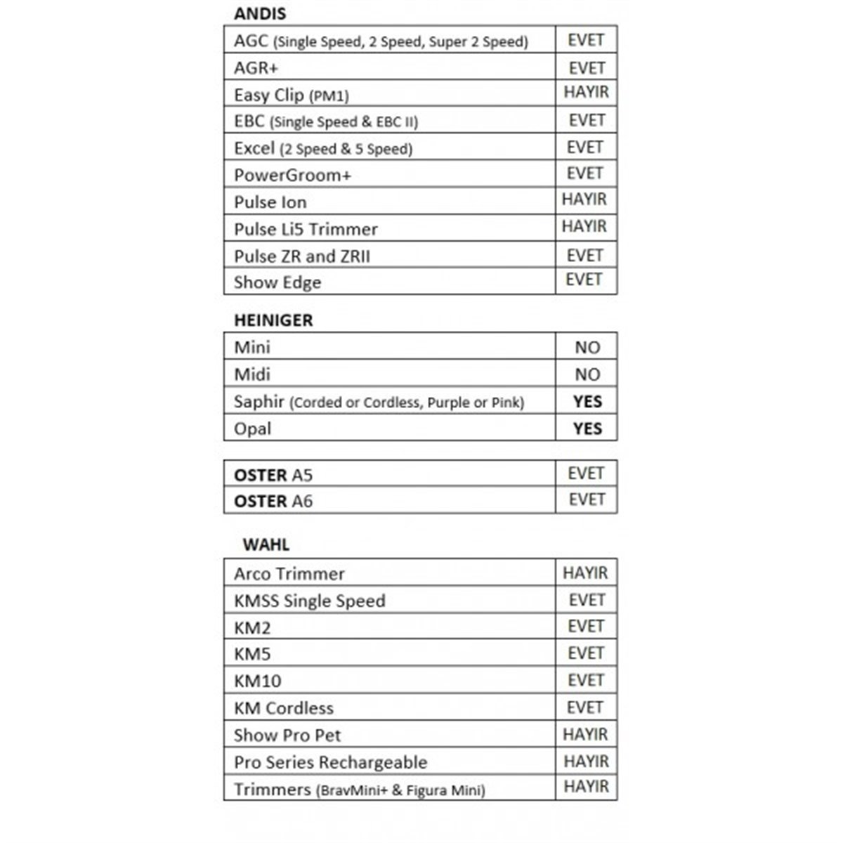 Heiniger Saphir 40 Numara Tıraş Bıçağı