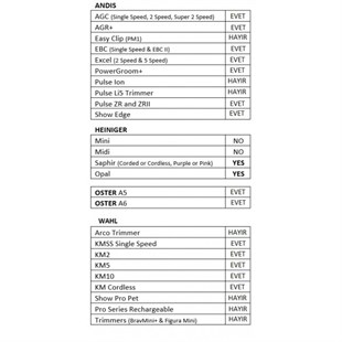 Andis Ultraedge Tıraş Bıçağı  40 Numara