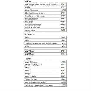 Heiniger Saphir 4F Numara Tıraş Bıçağı