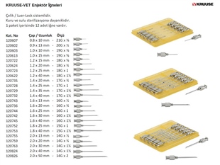 Kruuse-Vet Çelik Enjektör İğnesi 2*13 MM 12li Paket