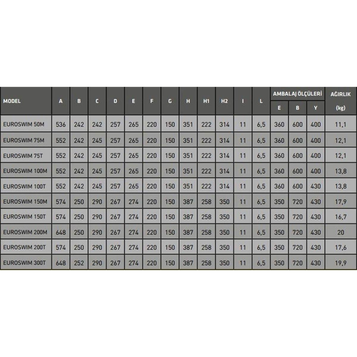 Santem-Dab Euroswım 200M, 2Hp-1,5Kw Monofaze Havuz Pompası