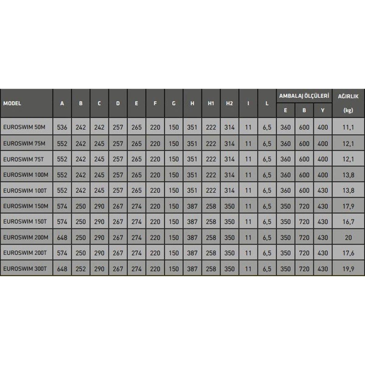 Santem-Dab Euroswım 300T, 3Hp-2,2Kw Trifaze Havuz Pompası