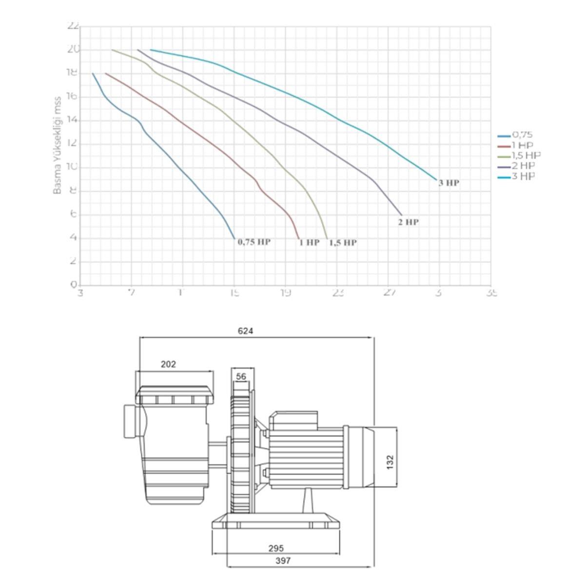 Santem Vısco 0,75Hp, 0,55Kw Monofaze Havuz Pompası