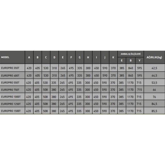 Santem-Dab Europro, 550T 5,5Hp-4Kw Trifaze Havuz Pompası
