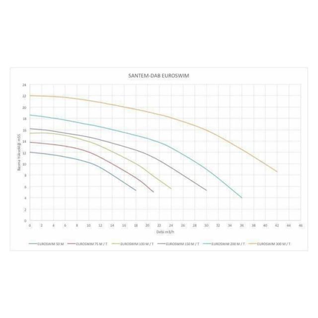 Santem-Dab Euroswım 50M, 0,5Hp-0,33Kw Monofaze Havuz Pompası