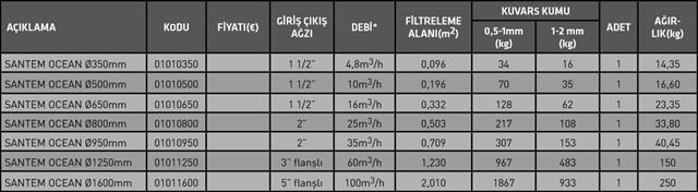General Water Ocean 1600 Polyester Kum Filtresi