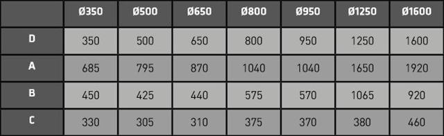 General Water Ocean 950 Polyester Kum Filtresi