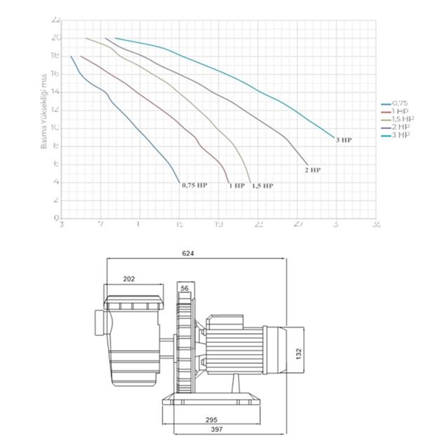 Santem Vısco 3Hp, 2,2Kw Monofaze Havuz Pompası