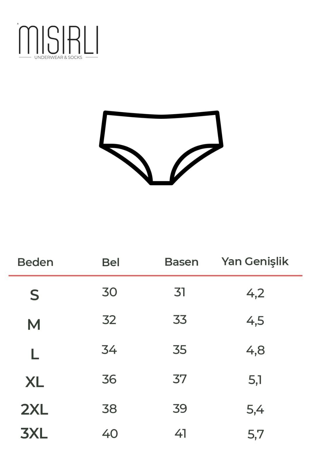 Beden Klavuzu