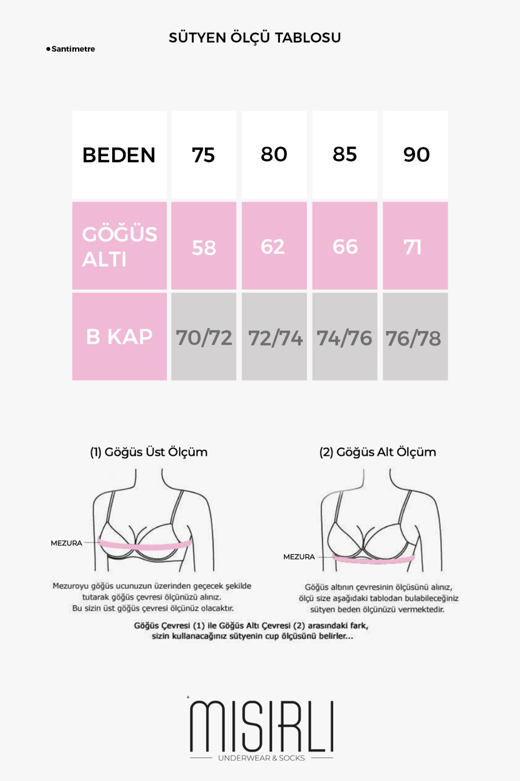Beden Klavuzu