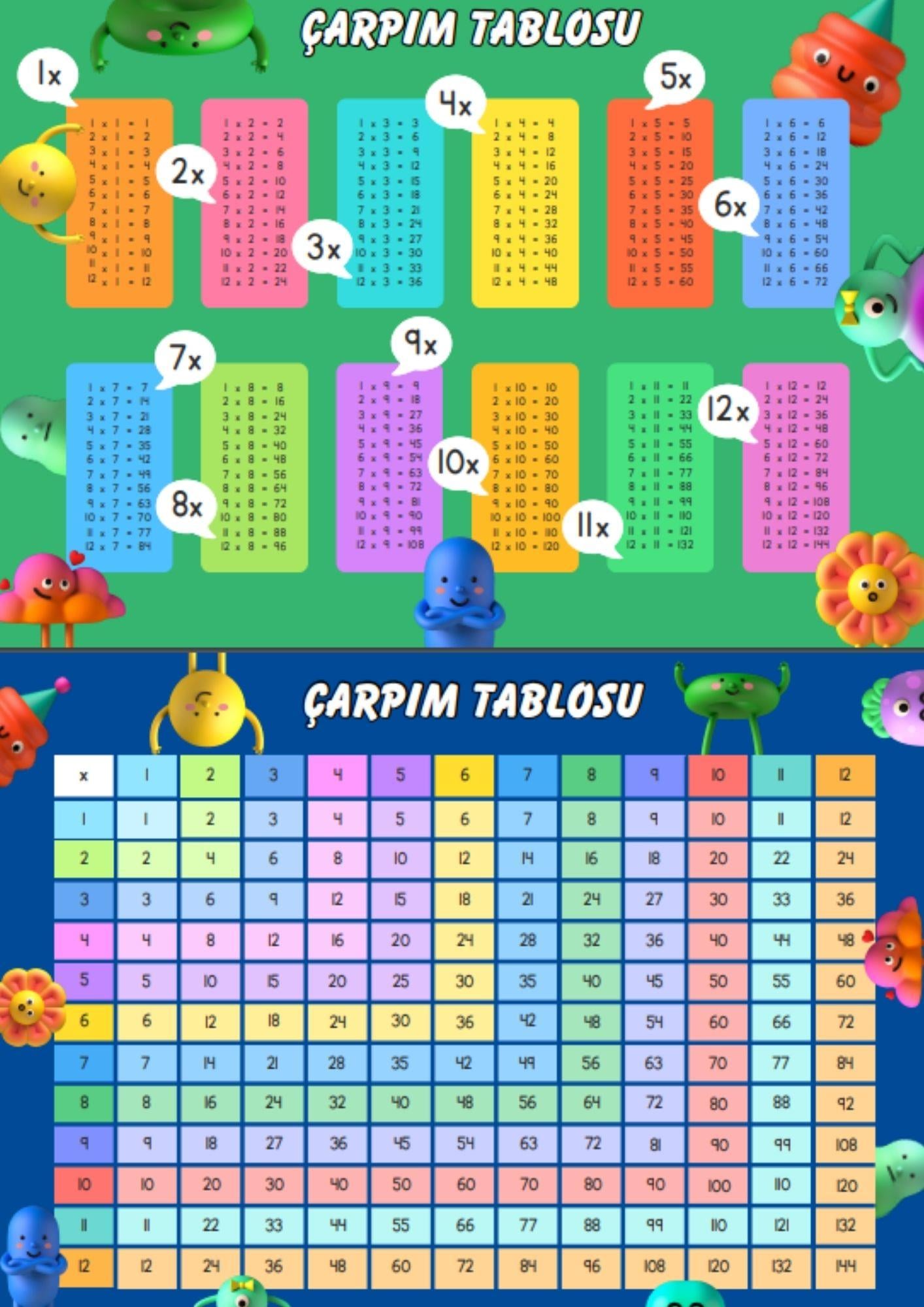 PVC Kaplamalı Çarpım Tablosu Posteri (2 Poster)