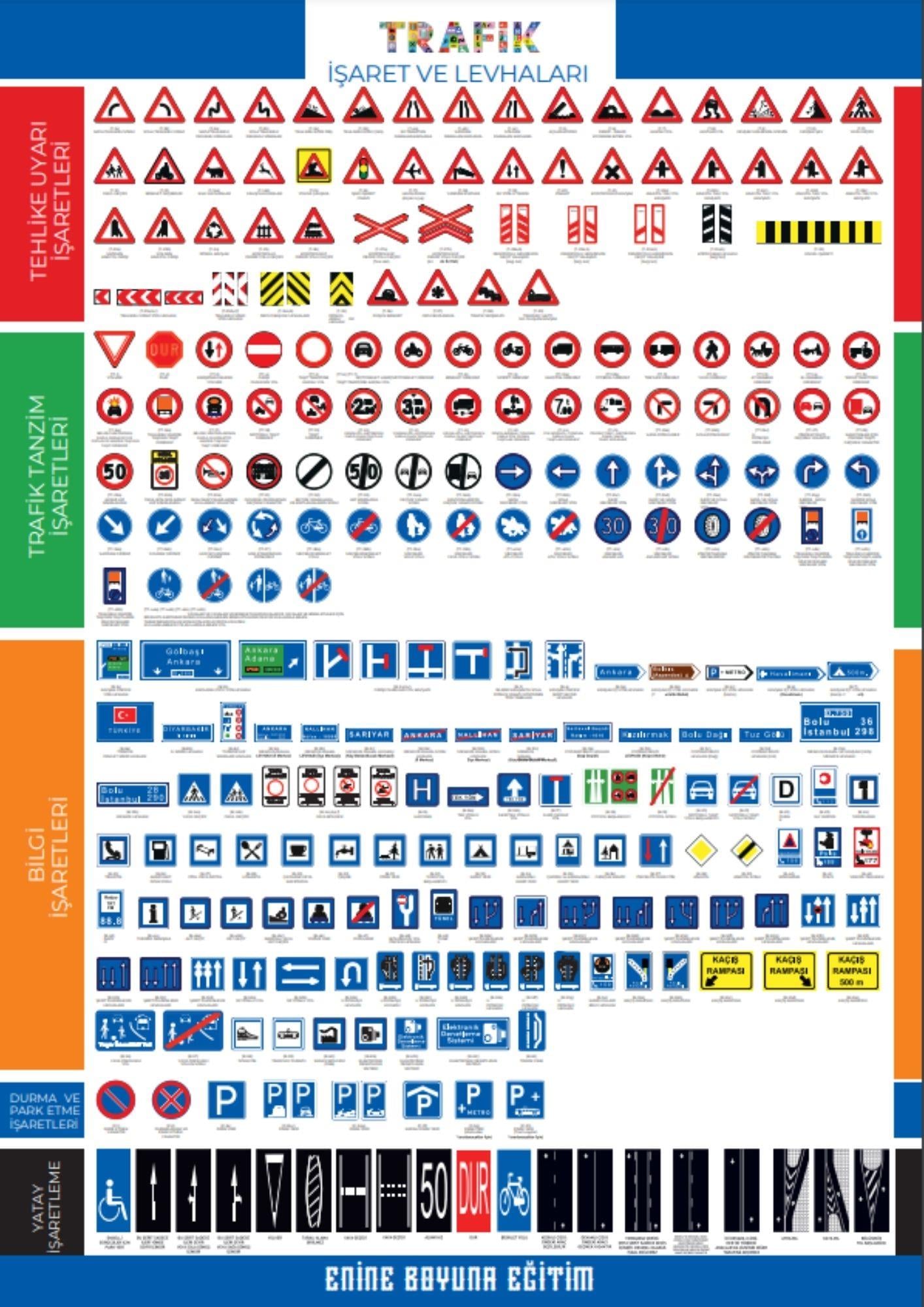 Trafik İşaretleri Afişi (Trafik İşaretleri Poster)