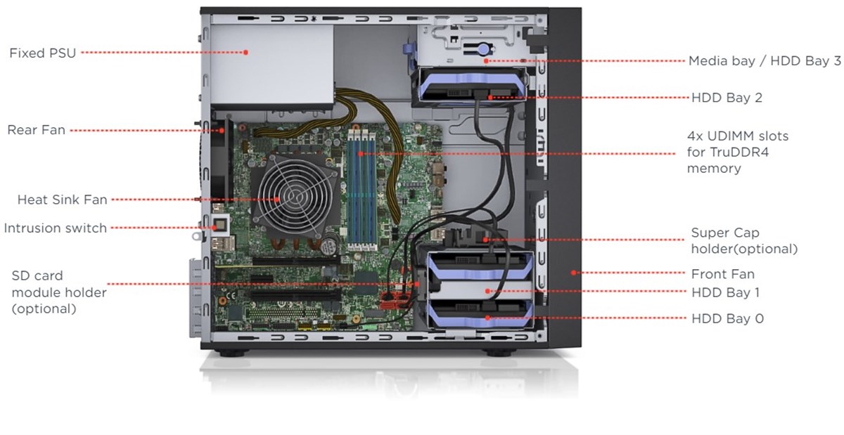 LENOVO SERVER 7Y48A04FEA ST50 E-2224G 16GB 2x480GB SSD HDD 250W +  WINDOWS SERVER 2019 ESSENTIAL ROK