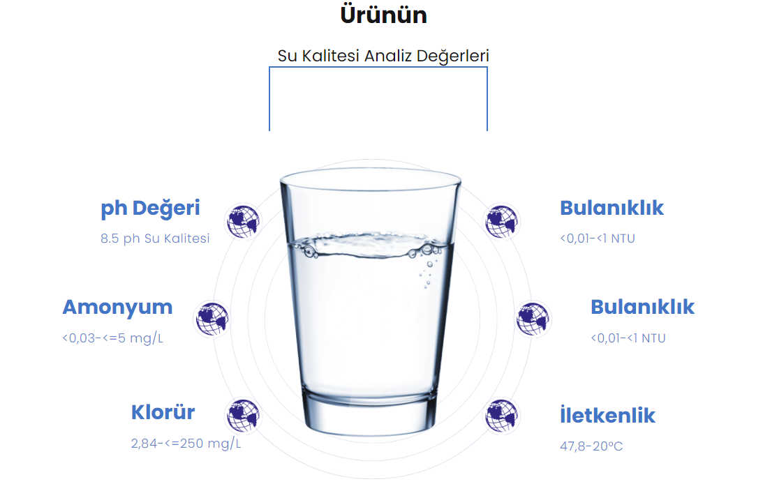 Clean Master OEM 5 Filtreli Pompasız Su Arıtma Cihazı 8 Litre