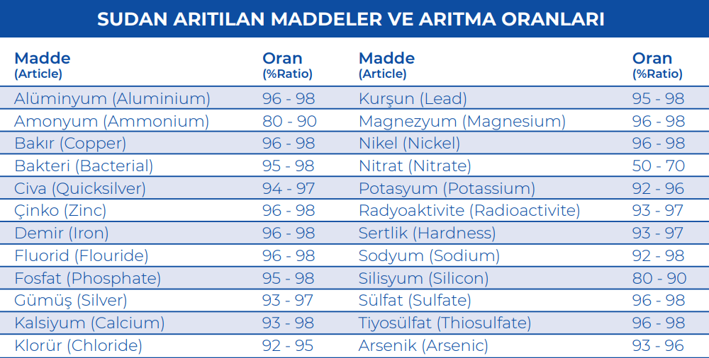 Clean Master Premium Pompasız 6 Filtreli Su Arıtma Cihazı 12 Lt