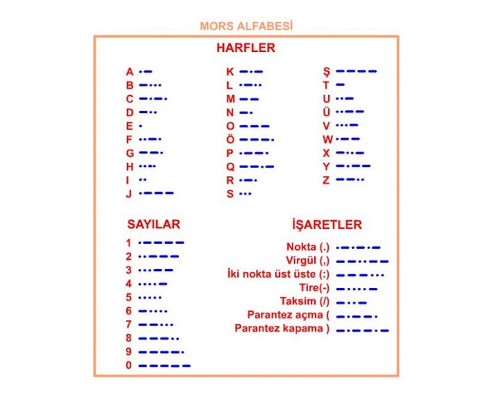 Çelik, Takı Mors Alfabe Boru Boncuk