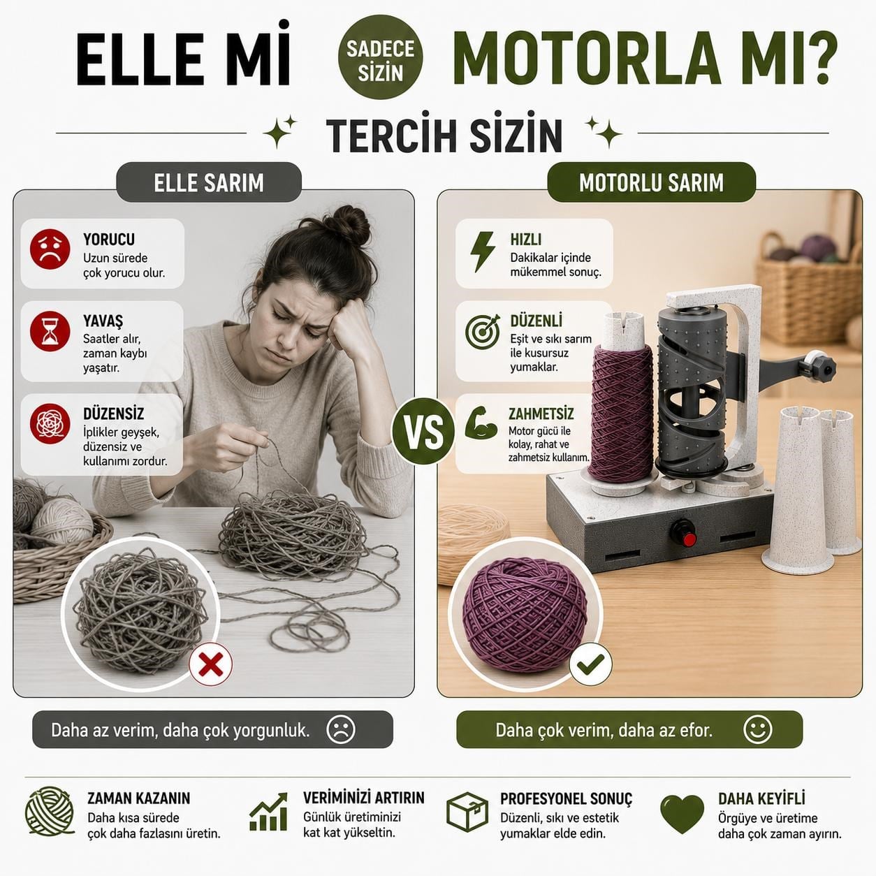 Çile Tutucu - PRO. Otomatik İplik Sarıcı, Automatic Motorized Yarn Winder