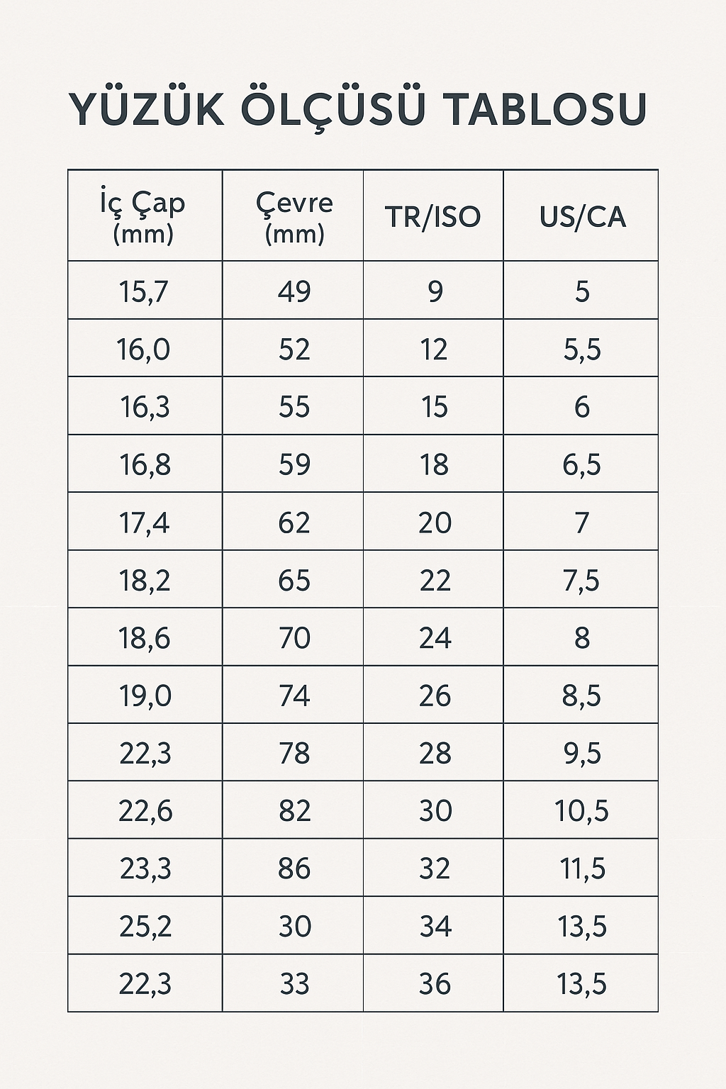 Yüzük Ölçüsü Tablosu
