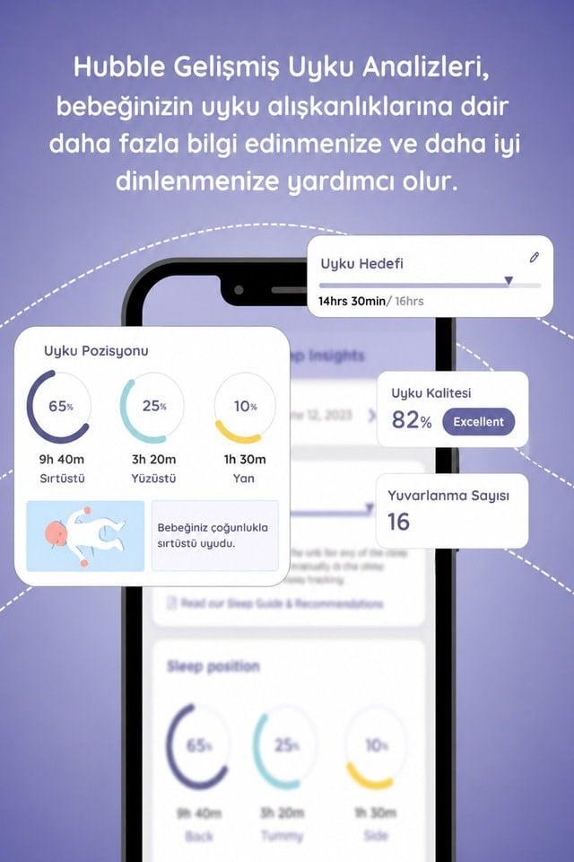 Hubble Gobaby Pro Aı Wifi Connect 5 Dijital Ekranlı Bebek Kamerası