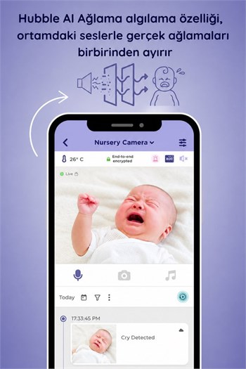 Hubble Gobaby Pro Aı Wifi Connect 5 Dijital Ekranlı Bebek Kamerası