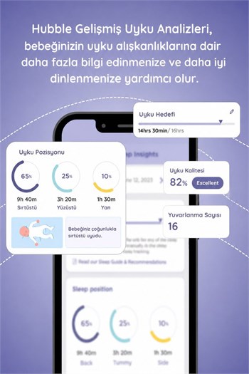 Hubble Gobaby Pro Aı Wifi Connect 5 Dijital Ekranlı Bebek Kamerası
