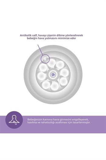 Philips Avent SCD838/11Natural Response Doğal Tepkili Hoşgeldin Bebek Hediye Seti - Cam Değildir