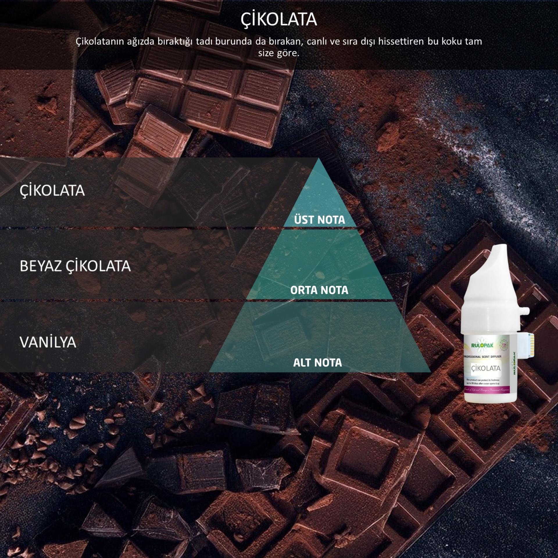 Rulopak Cosmic M5 Çikolata Koku Kartuşu 100 ml