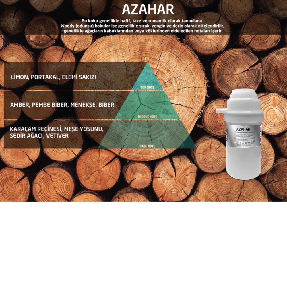 Rulopak Nanoplus M7 Azahar Koku Kartuşu 200 ml
