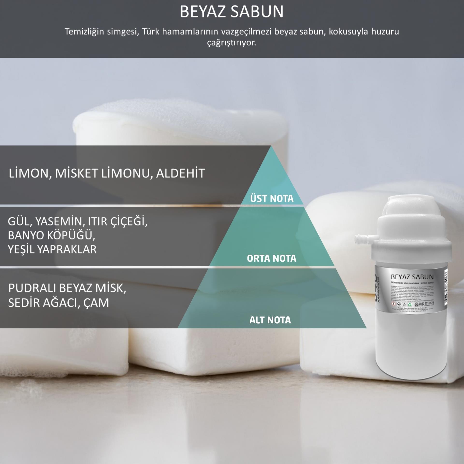 Rulopak Nanoplus M7 Beyaz Sabun (Hamam) Koku Kartuşu 100 ml