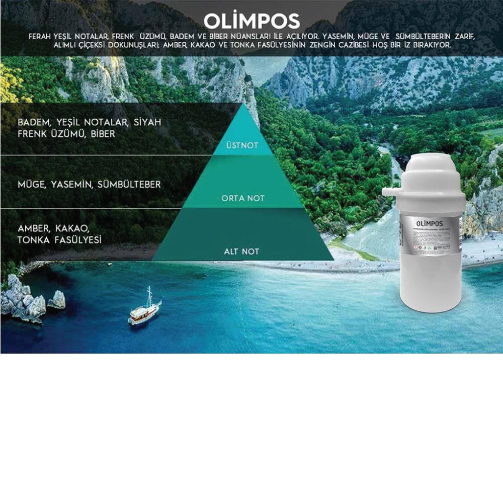 Rulopak Nanoplus M7 Olimpos Koku Kartuşu 200 ml