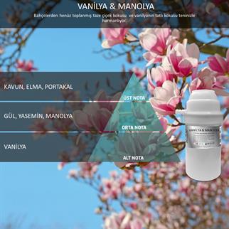 Rulopak 200604 M7 953 Vanilya Manolya Koku Kartuşu (100 ml)