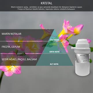 Rulopak Nanoplus M7 Kristal Koku Kartuşu 100 ml