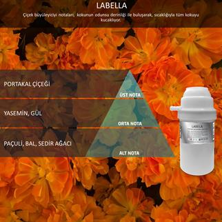 Rulopak Nanoplus M7 Labella Koku Kartuşu 200 ml