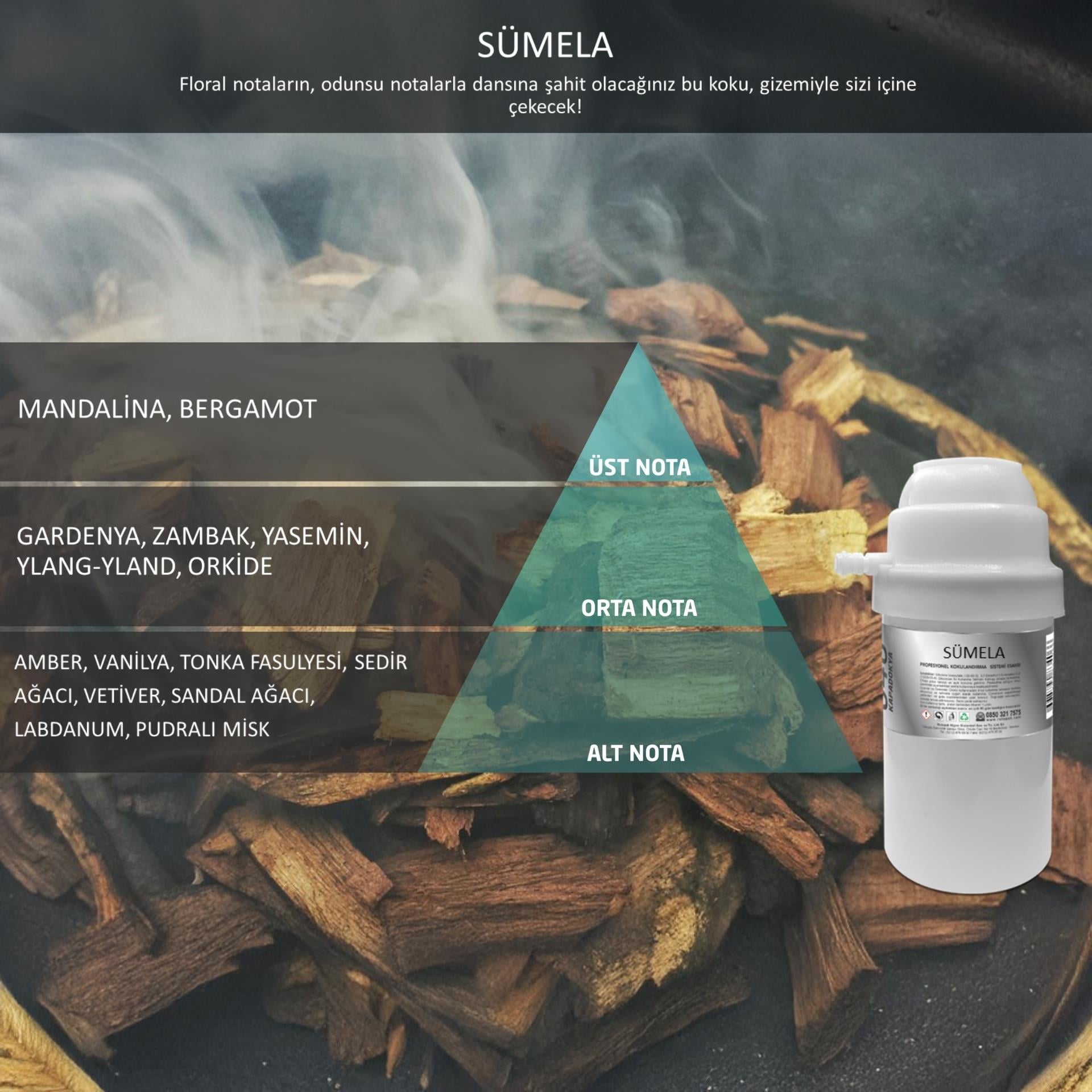 Rulopak 200725 M7 046 Sümela Koku Kartuşu (200 ml)